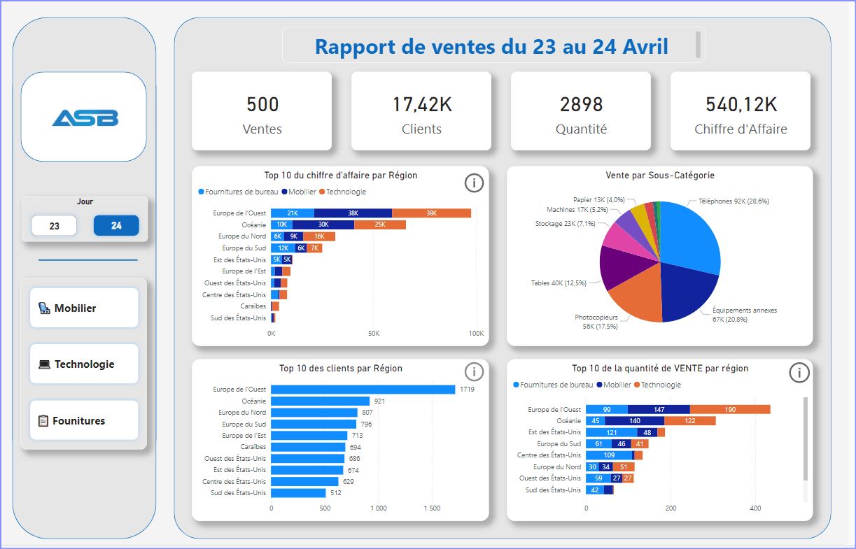 image de site